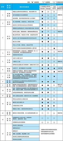 人力资源外包 释放企业核心潜能，赋能未来发展
