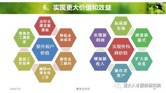 人力资源服务产品创变与体系创建 迈向未来工作的三重驱动