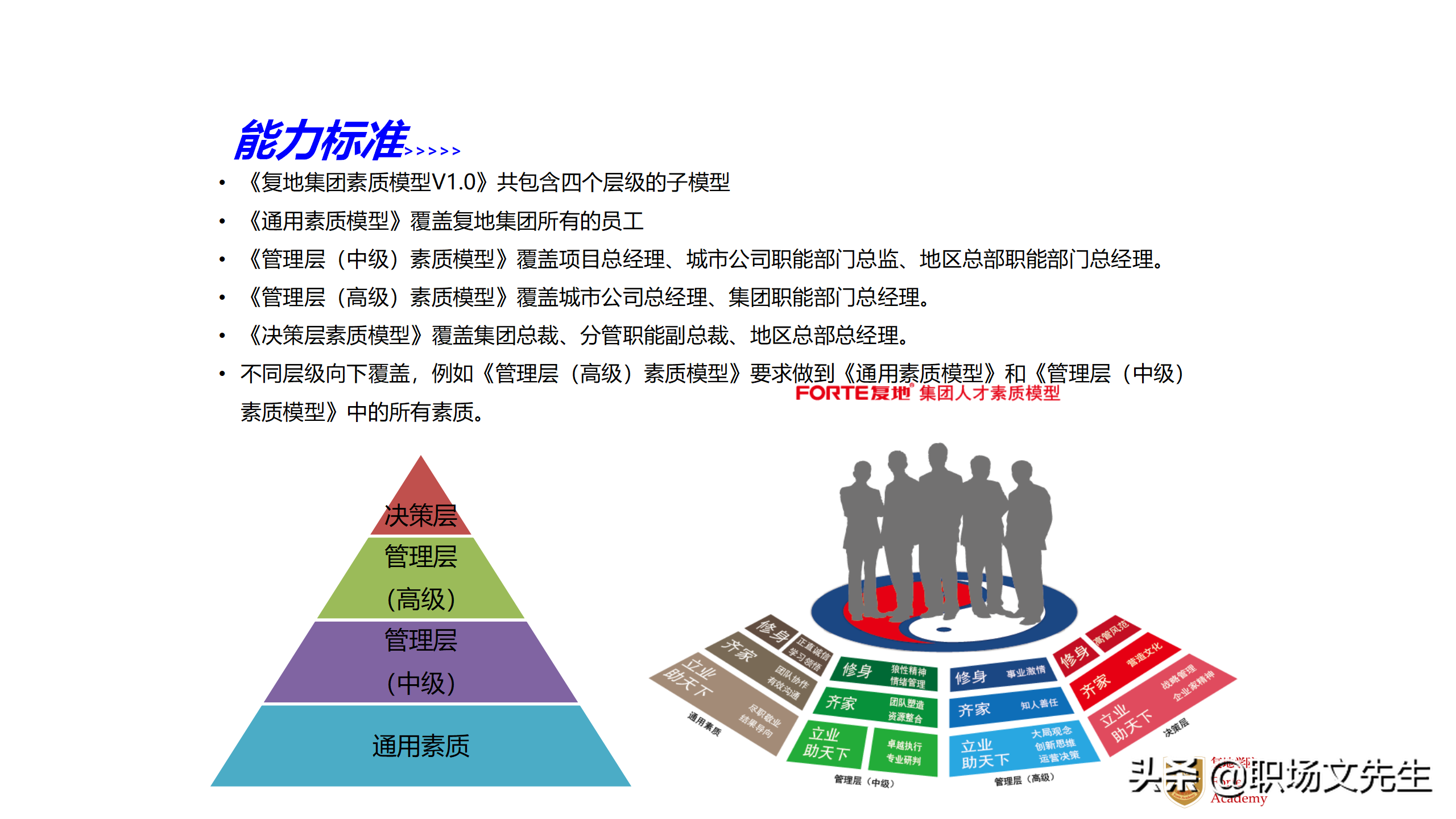 总经理与总监的必修课 100页《复地集团人力资源管控与运营体系》干货课件深度解读